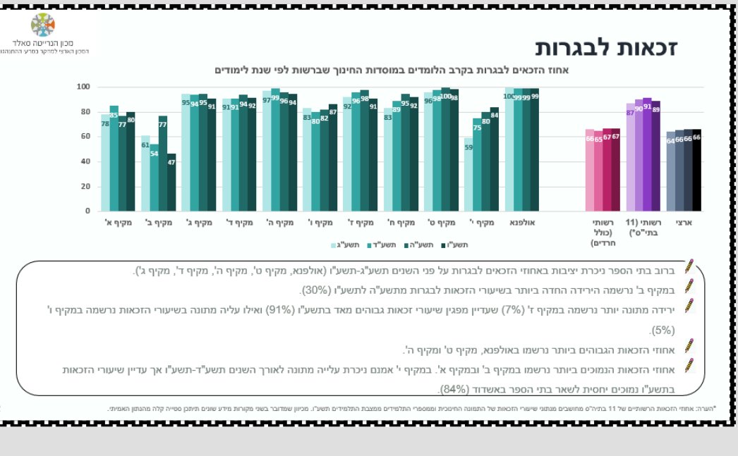 גיוס לצה"ל על פי מקיפים