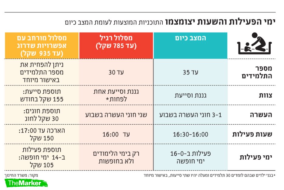 צילום: באדיבות אתר דה מארקר