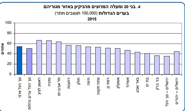 צילום מסך 