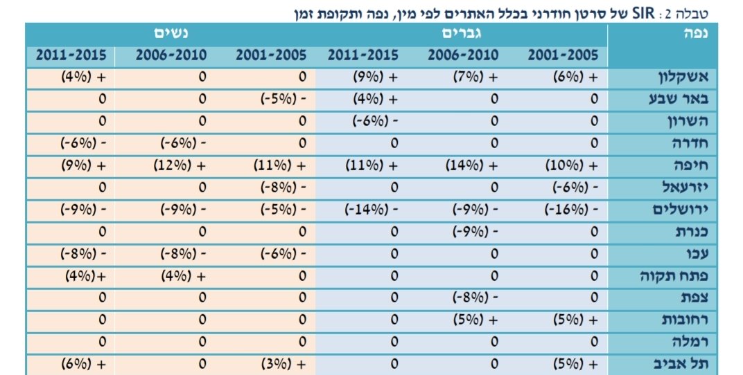 נתוני משרד הבריאות