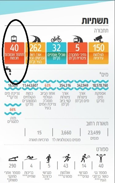 צילום מהדוח