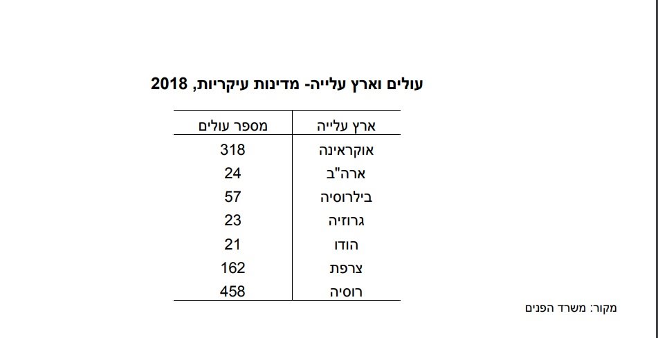 צילום מסך מהדוח