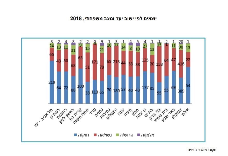 צילום מסך מהדוח