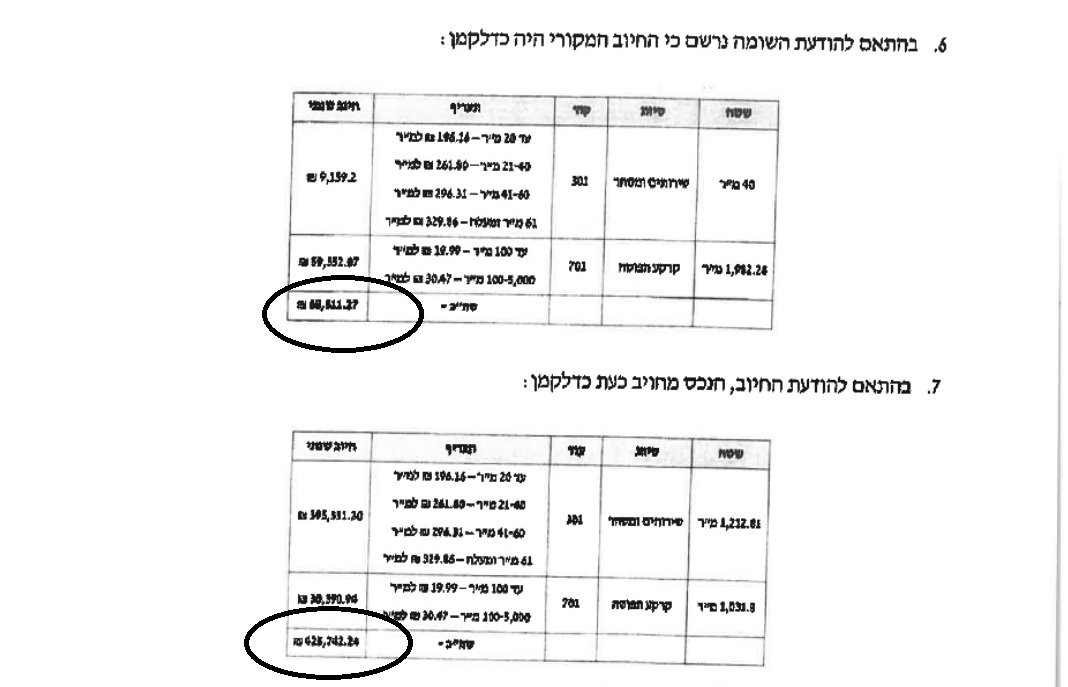 הארנונה קפצה פי 6