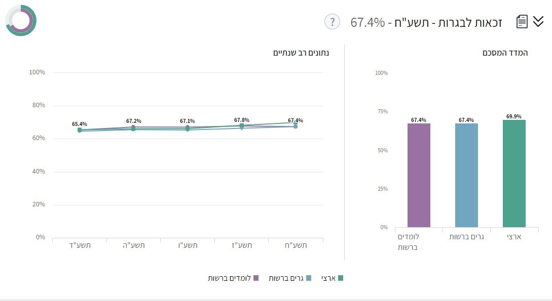 בגרויות