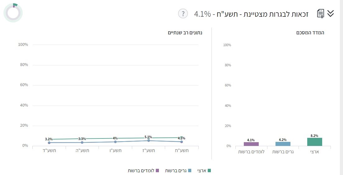 בגרות מצטיינת