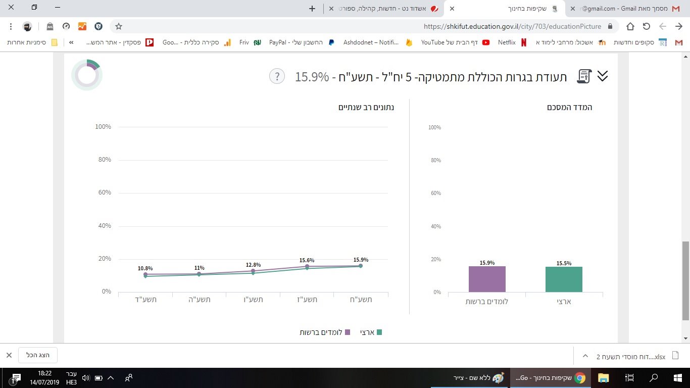 חמש יחידות מתמטיקה