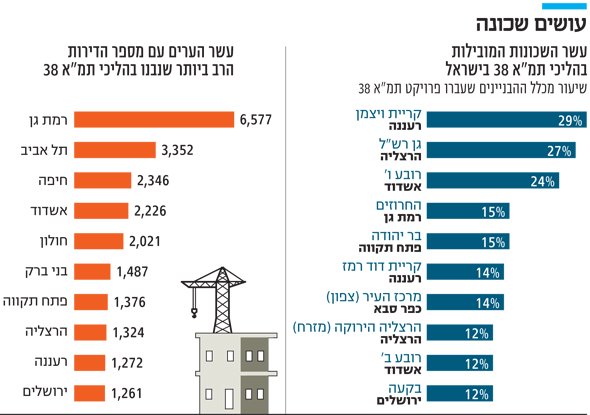 צילום: אתר כלכליסט