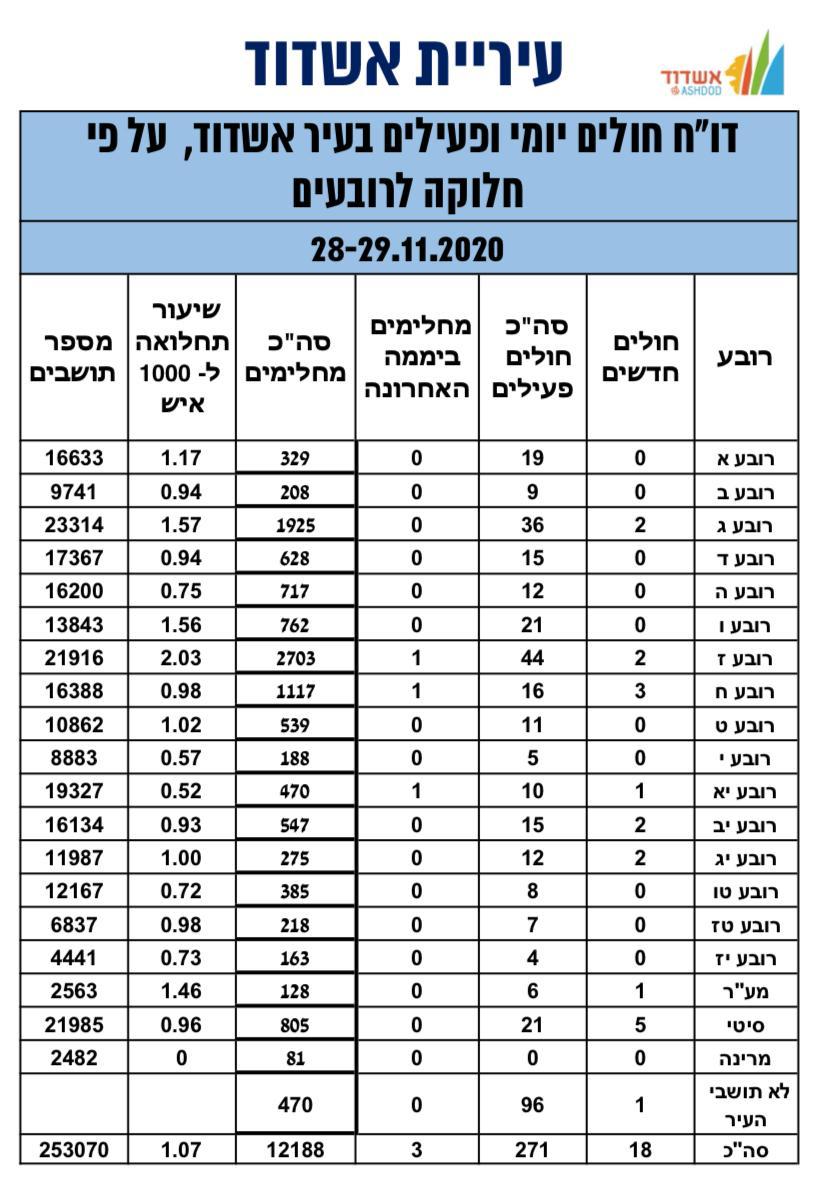 באדיבות העירייה