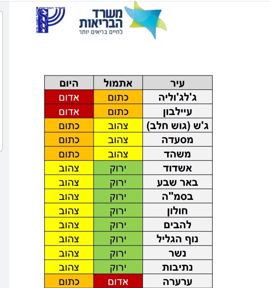 מעיר ירוקה לצהובה. צילום מסך מאתר משרד הבריאות