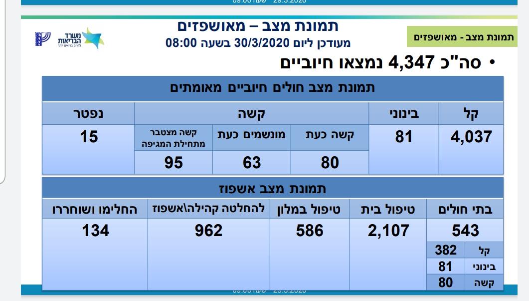 מתוך אתר משרד הבריאות