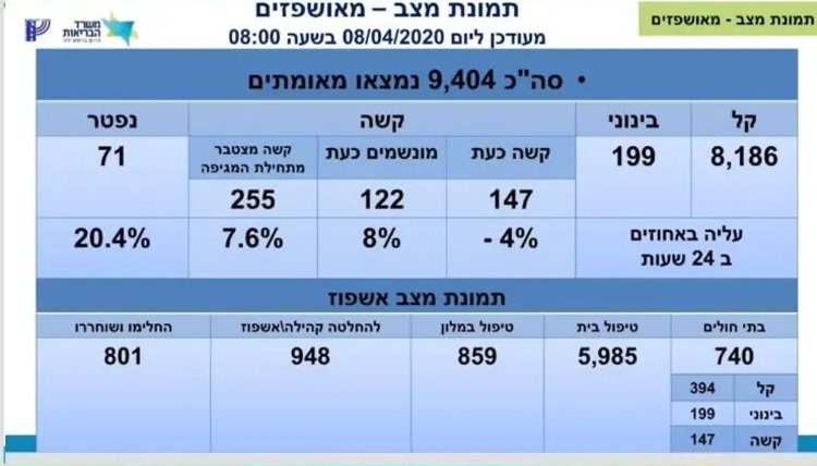 מתוך אתר משרד הביראות