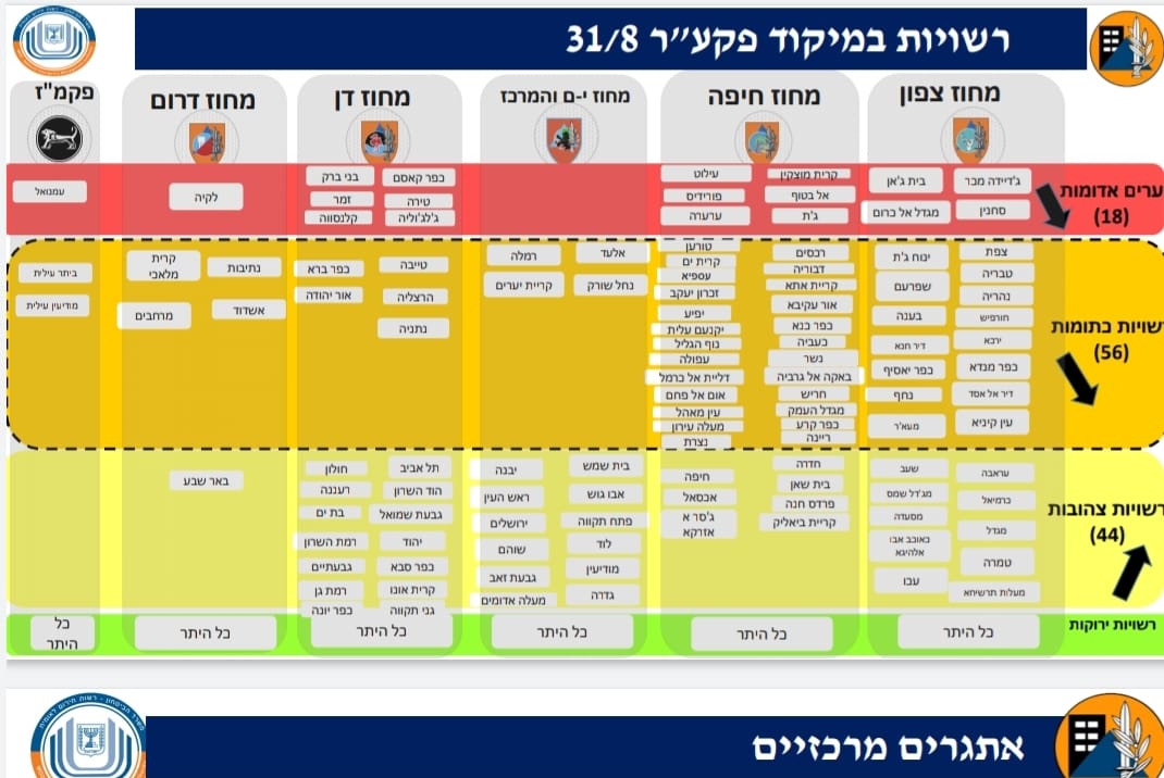 אשדוד תהפוך לעיר אדומה?