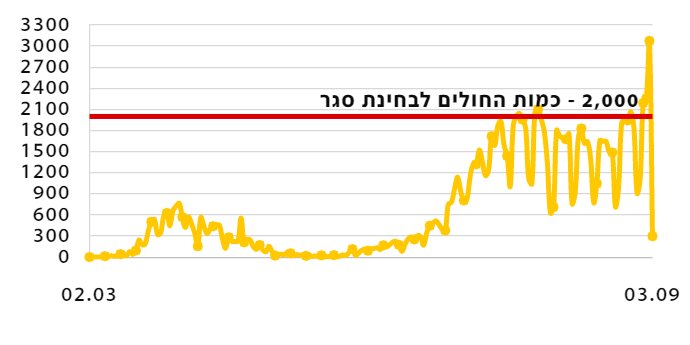 צילום: חדשות N12