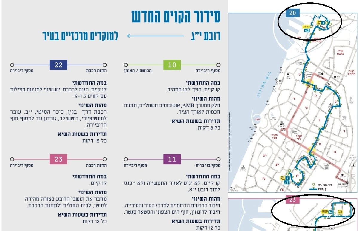 הבלבול בקווים במפת העירייה