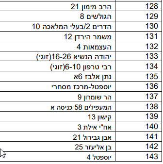 מבנים מסוכנים באשדוד