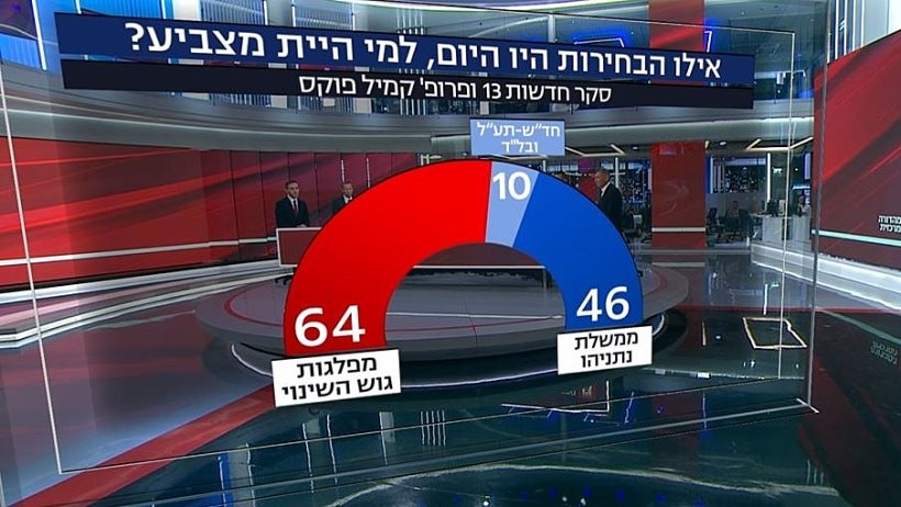 סקר קמיל פוקס