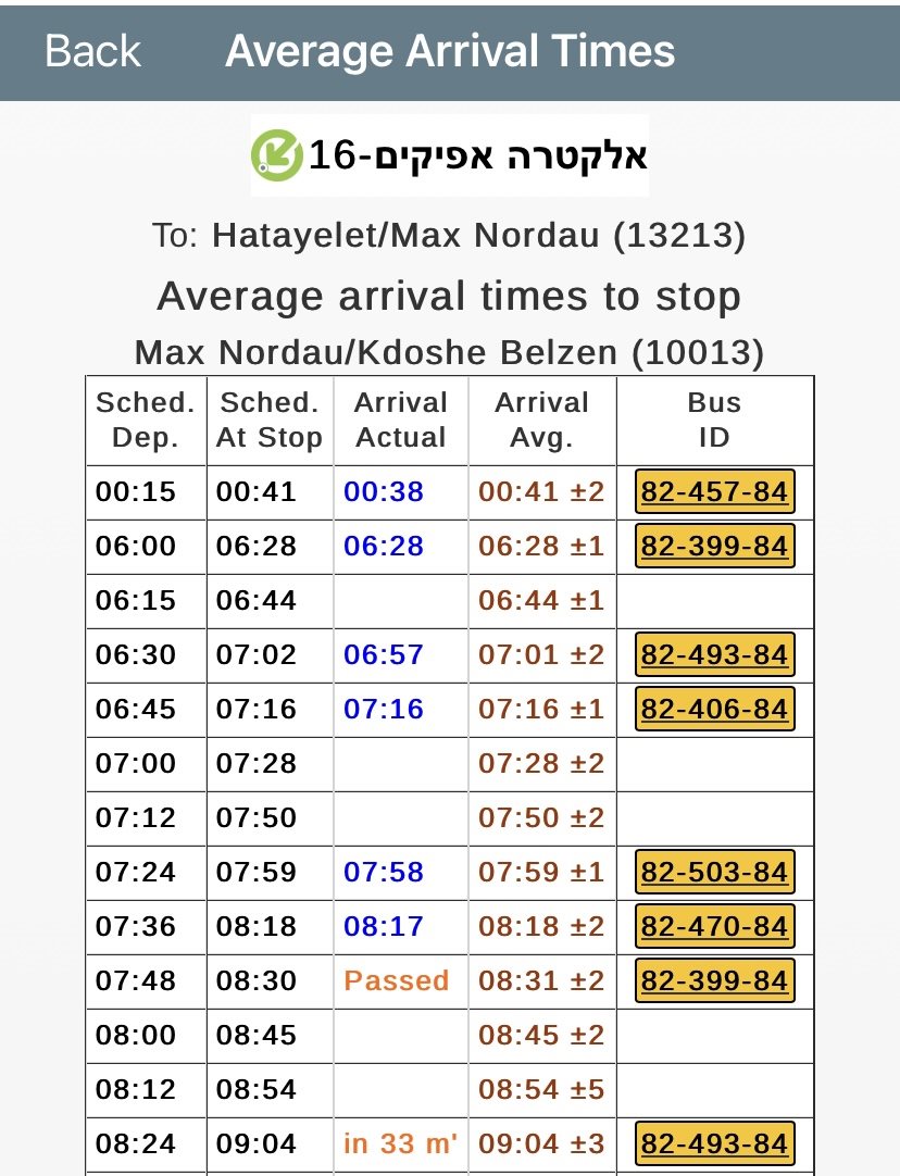 מתוך אפליקציית איפה בוס - במקום שאין נתונים לא בוצעה נסיעה לכאורה