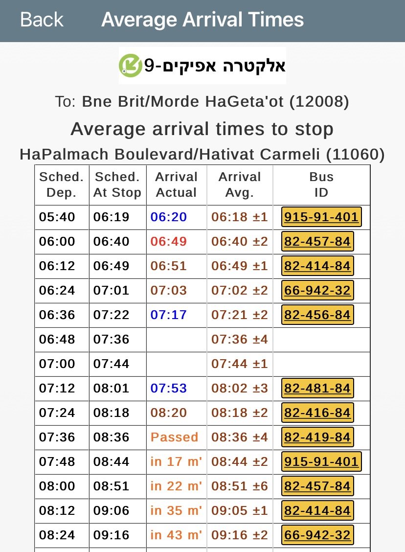 במקום בו אין נתונים לא בוצעה נסיעה לכאורה