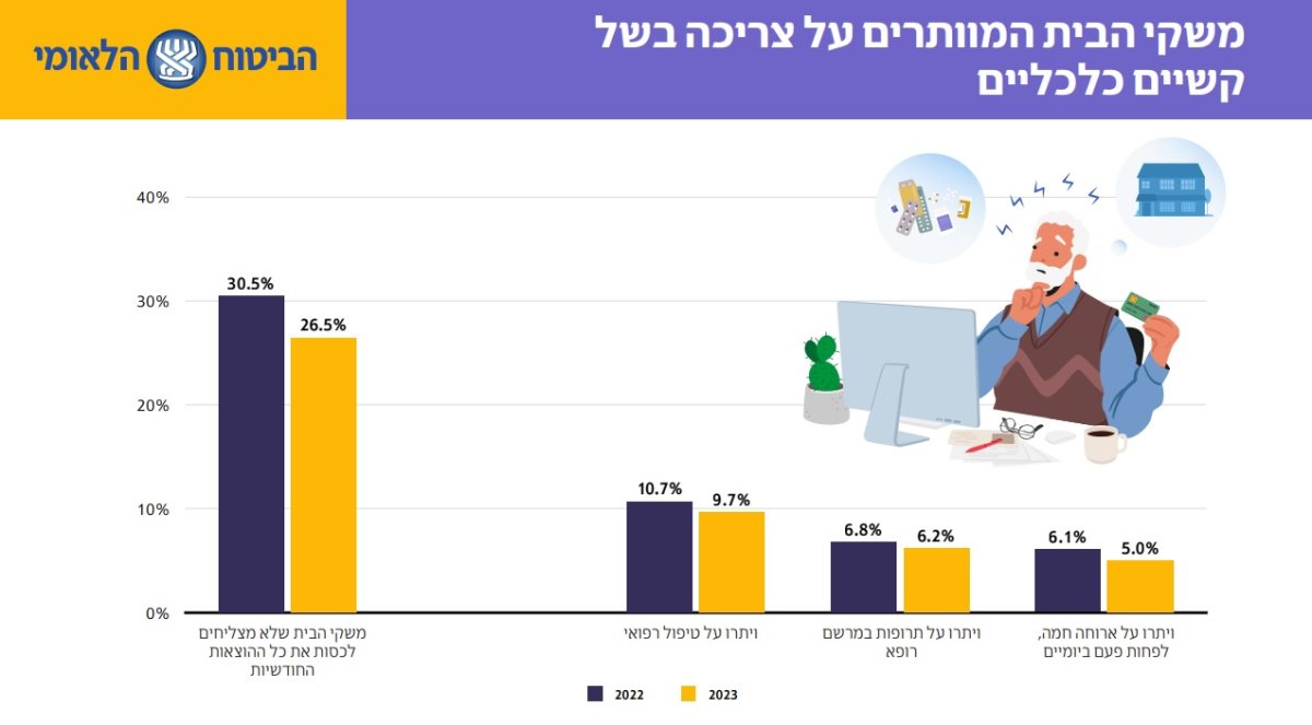 מתוך מצגת דוח העוני של המוסד לביטוח לאומי