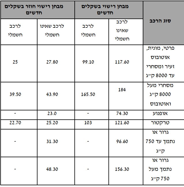 טבלת המחירים החדשה 