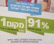 מקום ראשון בארץ במתמטיקה 5 יחידות? תלוי איך תסתכלו על הנתונים