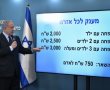 מענקי המדינה: כך תקבלו את הכסף לחשבון הבנק