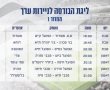 שבת הבאה: מ.ס אשדוד פותחת את עונת המשחקים מול ק"ש